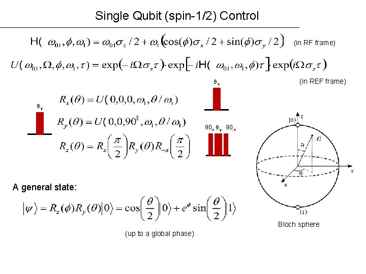 Single Qubit (spin-1/2) Control (in RF frame) x (in REF frame) y 90 x