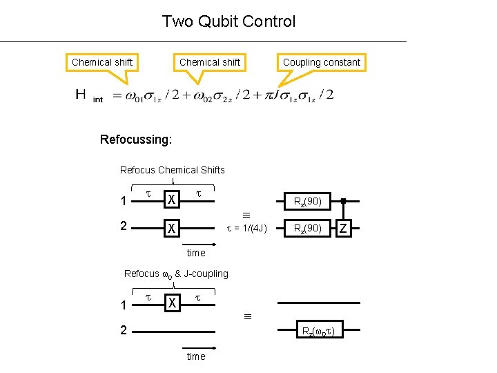 Two Qubit Control Chemical shift Coupling constant Refocussing: Refocus Chemical Shifts 1 2 X