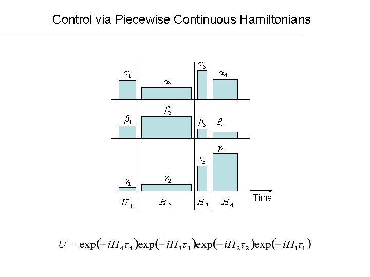 Control via Piecewise Continuous Hamiltonians a 1 b 1 a 3 a 2 b