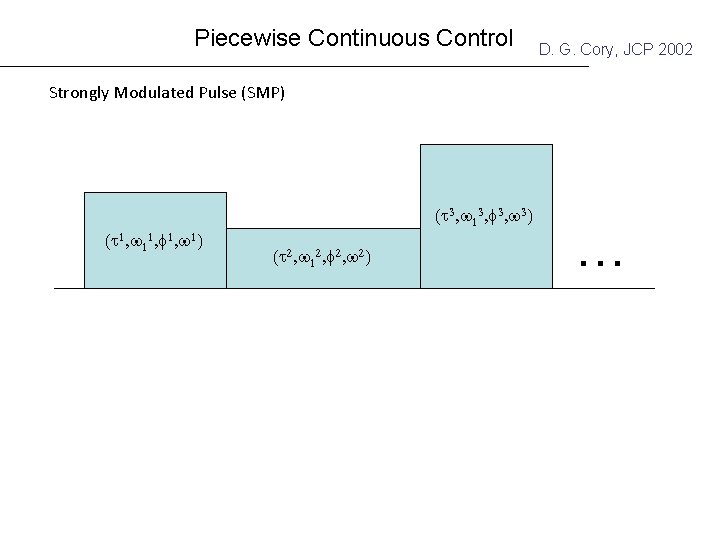 Piecewise Continuous Control D. G. Cory, JCP 2002 Strongly Modulated Pulse (SMP) ( 1,