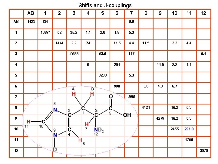 Shifts and J-couplings AB 1 2 3 4 5 6 7 8 9 10