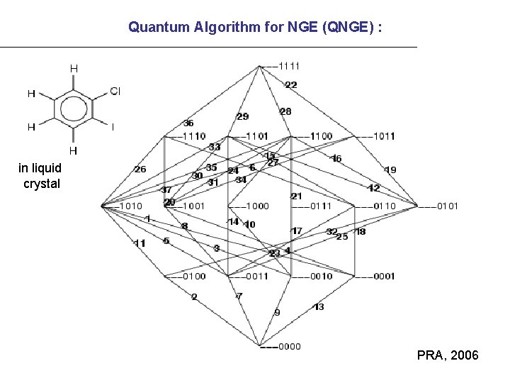 Quantum Algorithm for NGE (QNGE) : in liquid crystal PRA, 2006 