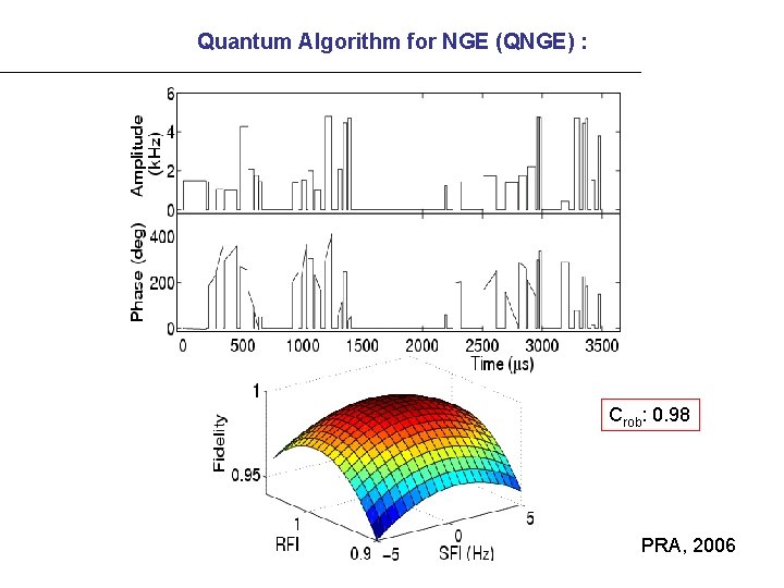Quantum Algorithm for NGE (QNGE) : Crob: 0. 98 PRA, 2006 