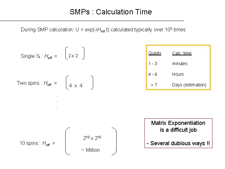 SMPs : Calculation Time During SMP calculation: U = exp(-i. Heff t) calculated typically