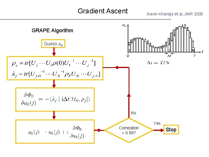 Gradient Ascent Navin Khaneja et al, JMR 2005 GRAPE Algorithm Guess uk No Correlation