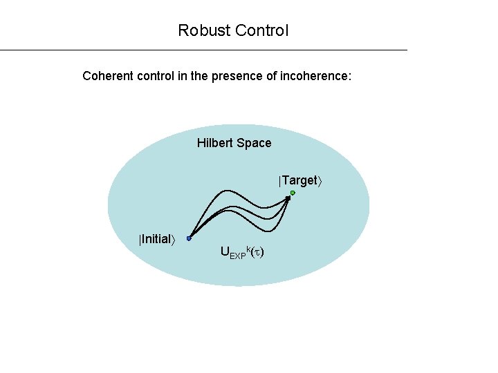 Robust Control Coherent control in the presence of incoherence: Hilbert Space Target Initial UEXPk(