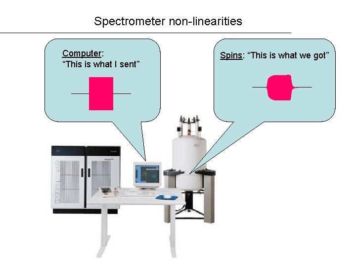 Spectrometer non-linearities Computer: “This is what I sent” Spins: “This is what we got”
