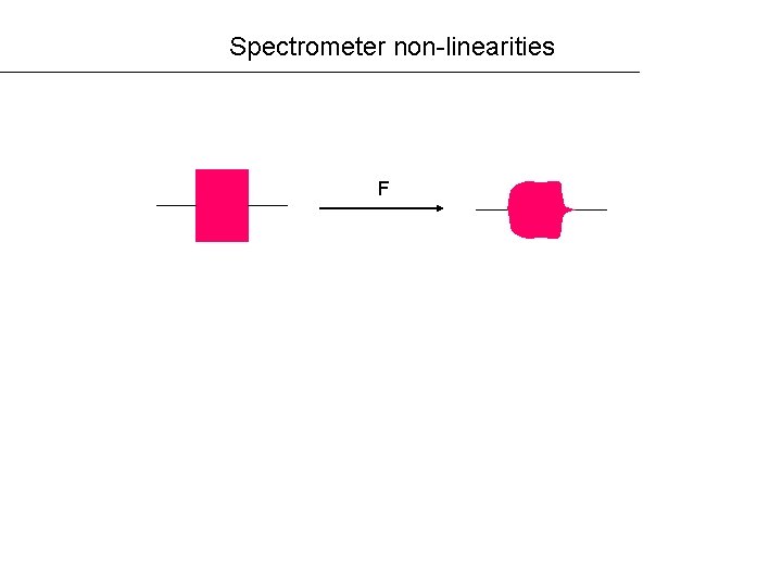 Spectrometer non-linearities F 