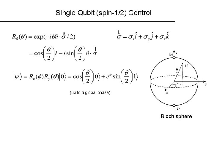 Single Qubit (spin-1/2) Control (up to a global phase) Bloch sphere 