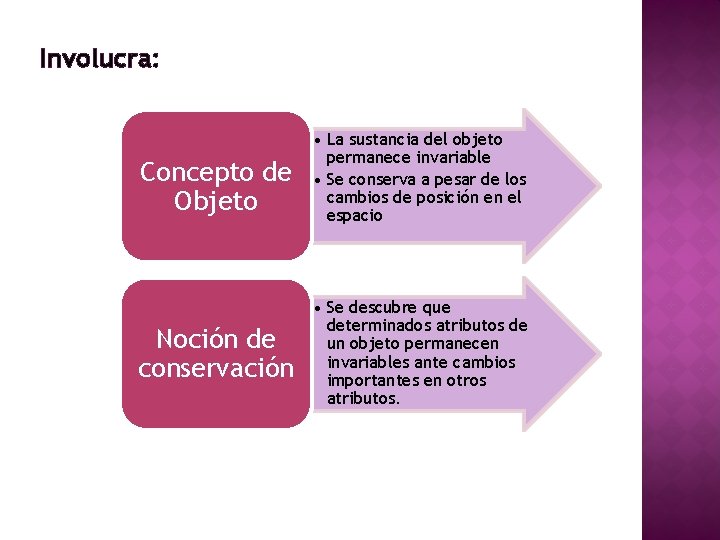 Involucra: Concepto de Objeto • La sustancia del objeto permanece invariable • Se conserva