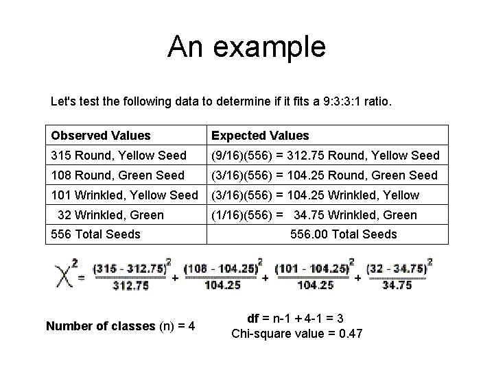 An example Let's test the following data to determine if it fits a 9: