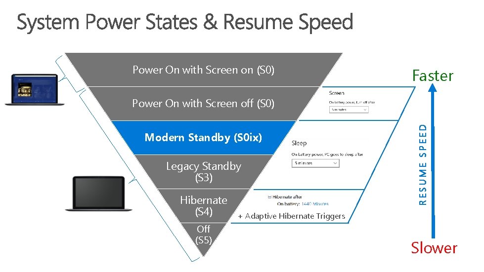 Power On with Screen on (S 0) Faster Modern Standby (S 0 ix) Legacy