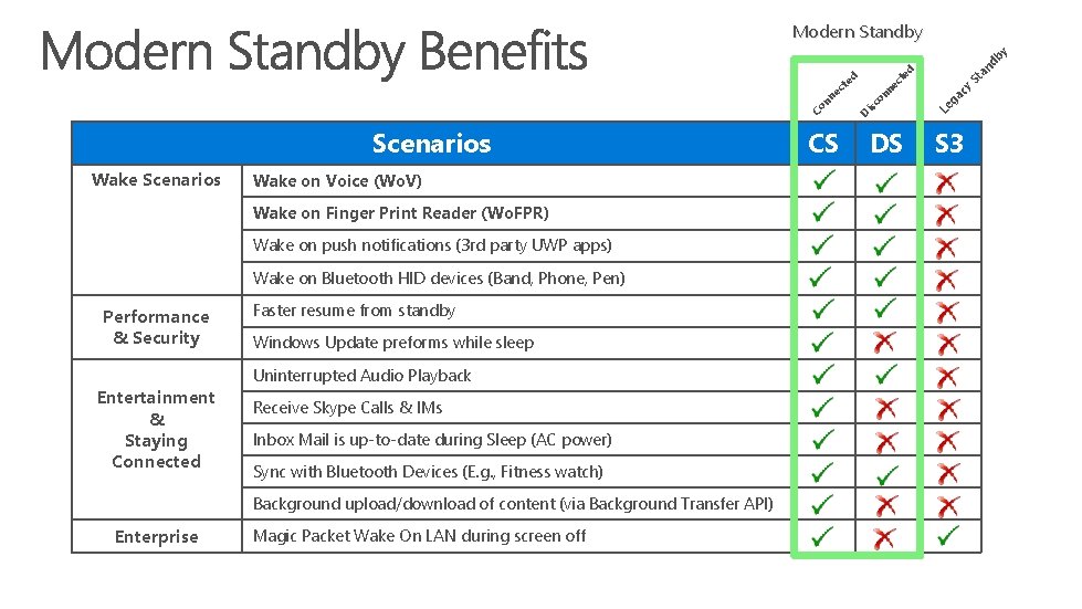 Modern Standby y ed d n on Wake Scenarios Wake on Voice (Wo. V)