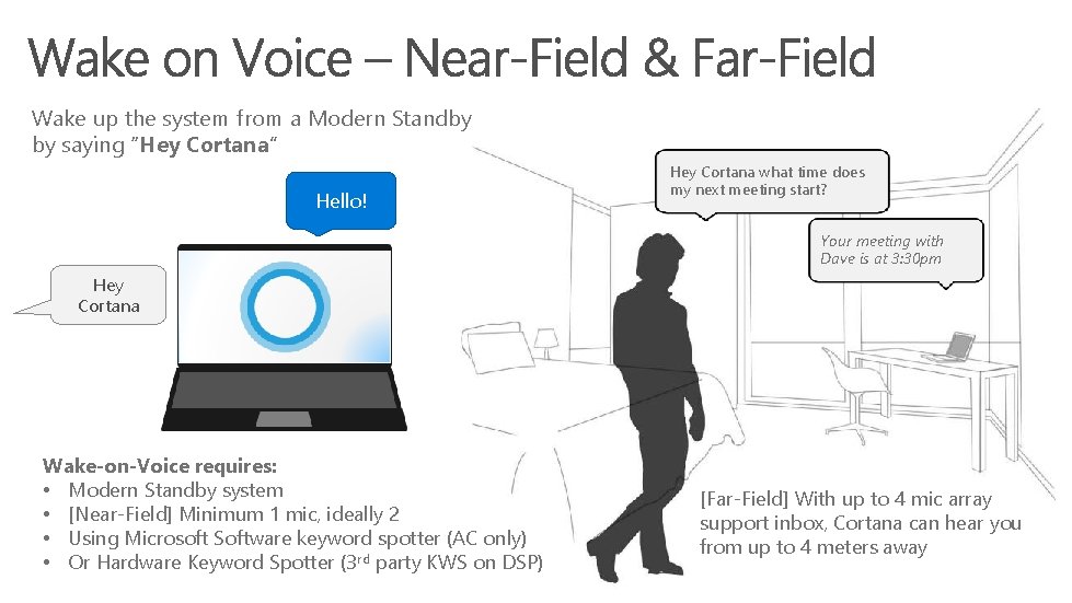 Wake up the system from a Modern Standby by saying “Hey Cortana” Hello! Hey