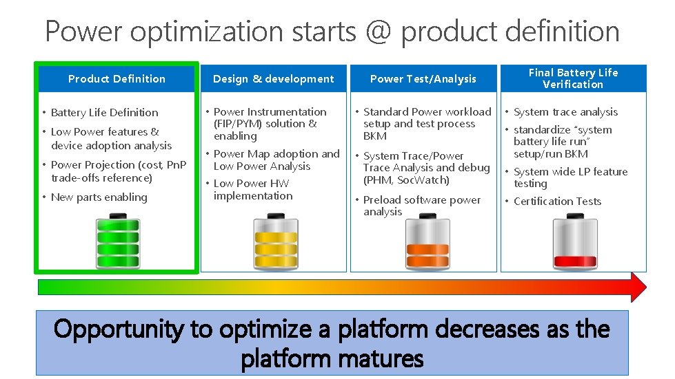 Power optimization starts @ product definition Product Definition • Battery Life Definition • Low