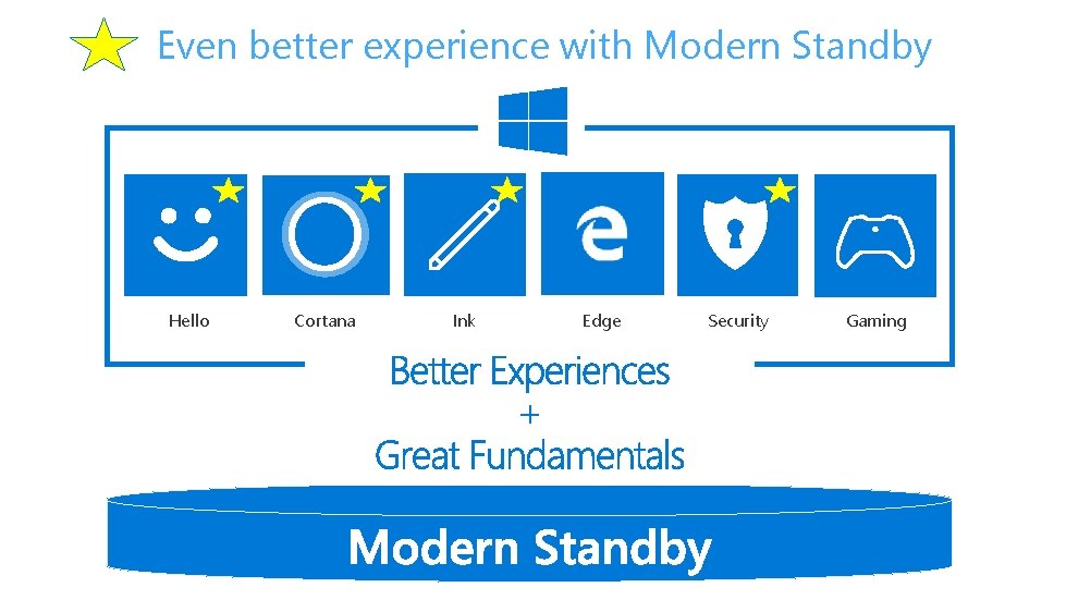 Even better experience with Modern Standby Hello Cortana Ink Edge Security Gaming 