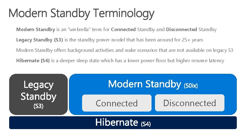 Modern Standby is an “umbrella” term for Connected Standby and Disconnected Standby Legacy Standby