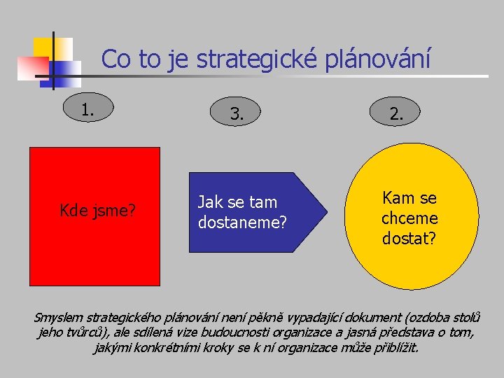 Co to je strategické plánování 1. Kde jsme? 3. Jak se tam dostaneme? 2.