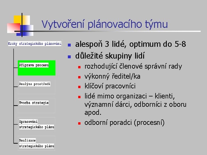 Vytvoření plánovacího týmu n n alespoň 3 lidé, optimum do 5 -8 důležité skupiny