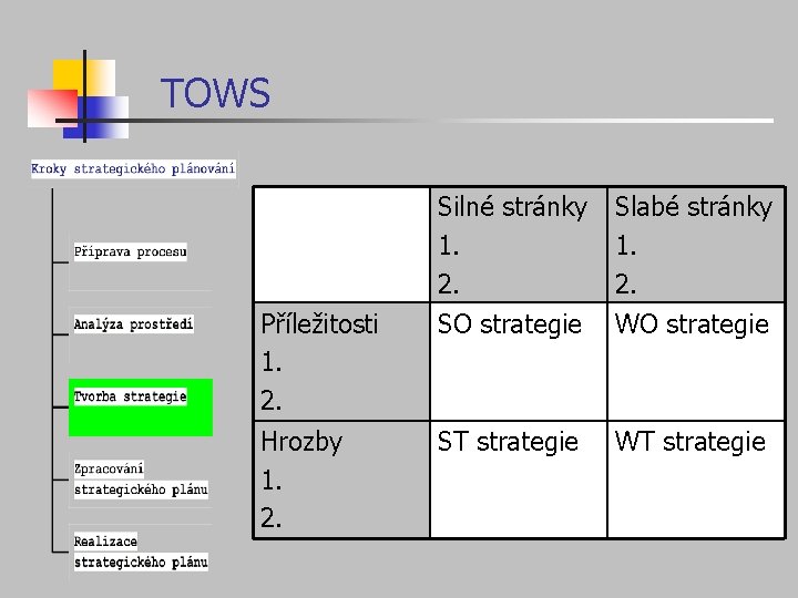 TOWS Příležitosti 1. 2. Hrozby 1. 2. Silné stránky 1. 2. SO strategie Slabé