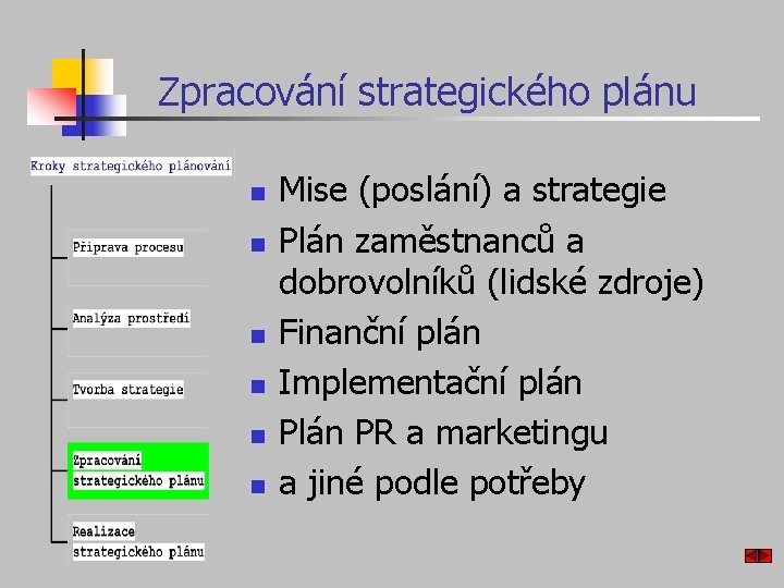 Zpracování strategického plánu n n n Mise (poslání) a strategie Plán zaměstnanců a dobrovolníků