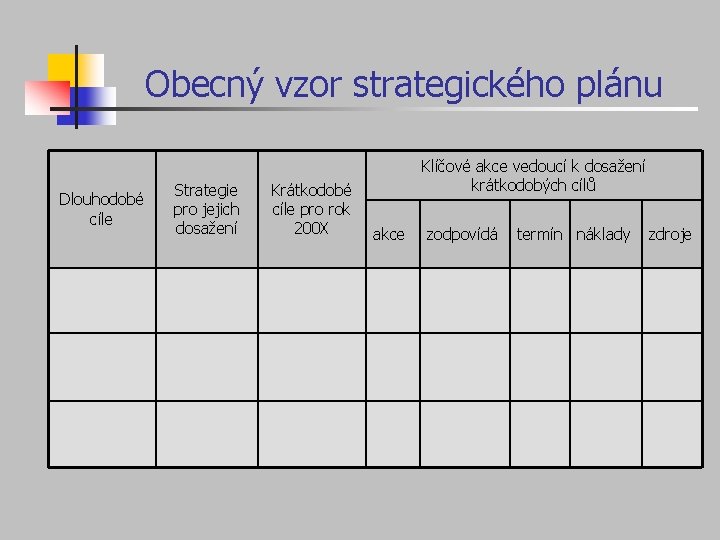 Obecný vzor strategického plánu Dlouhodobé cíle Strategie pro jejich dosažení Krátkodobé cíle pro rok