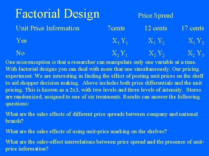 Factorial Design Unit Price Information Price Spread 7 cents 12 cents 17 cents Yes