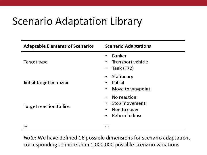 Scenario Adaptation Library Adaptable Elements of Scenarios Scenario Adaptations Target type • Bunker •