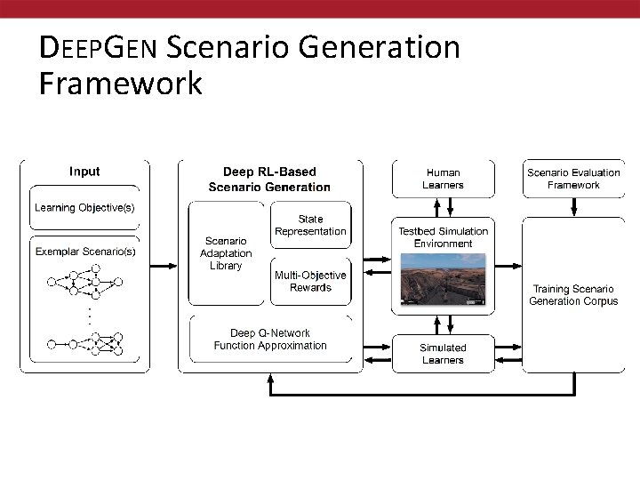 DEEPGEN Scenario Generation Framework 