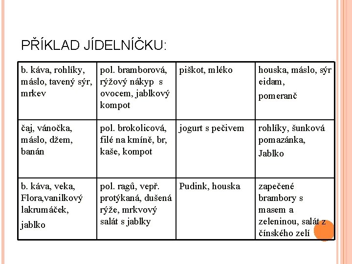 PŘÍKLAD JÍDELNÍČKU: b. káva, rohlíky, pol. bramborová, piškot, mléko máslo, tavený sýr, rýžový nákyp