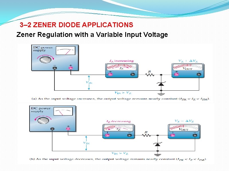 3– 2 ZENER DIODE APPLICATIONS Zener Regulation with a Variable Input Voltage 