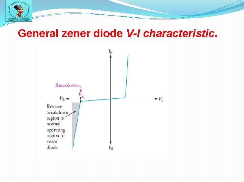 General zener diode V-I characteristic. 