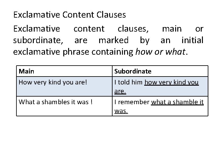 Exclamative Content Clauses Exclamative content clauses, main or subordinate, are marked by an initial