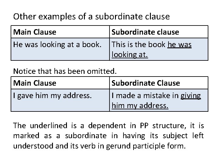 Other examples of a subordinate clause Main Clause He was looking at a book. Other examples of a subordinate clause Main Clause He was looking at a book.