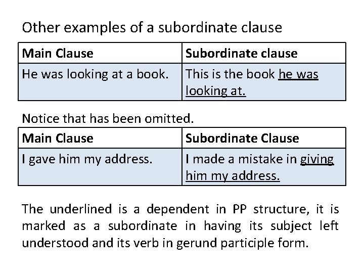 Other examples of a subordinate clause Main Clause He was looking at a book.