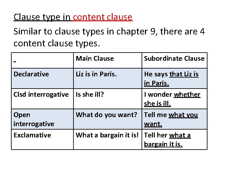 Clause type in content clause Similar to clause types in chapter 9, there are