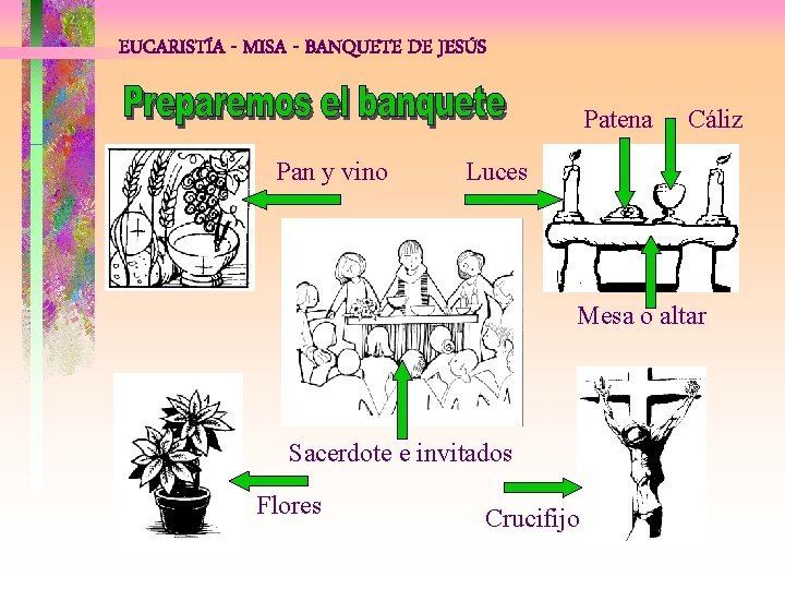 EUCARISTÍA - MISA - BANQUETE DE JESÚS Patena Pan y vino Cáliz Luces Mesa