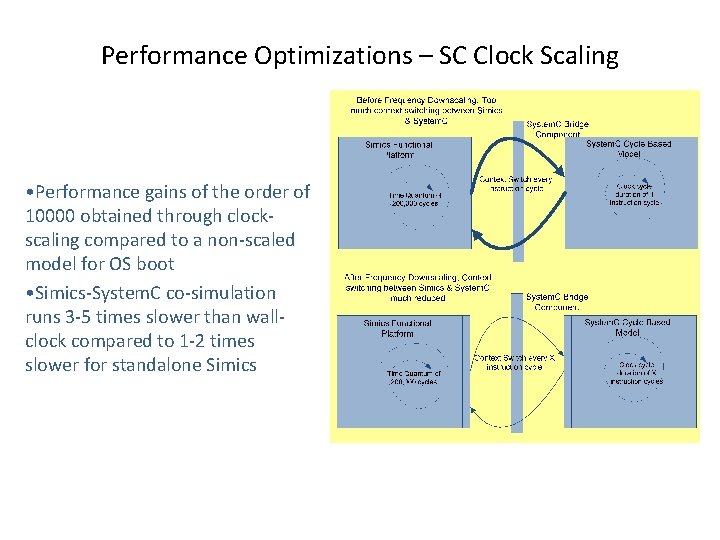 Performance Optimizations – SC Clock Scaling • Performance gains of the order of 10000