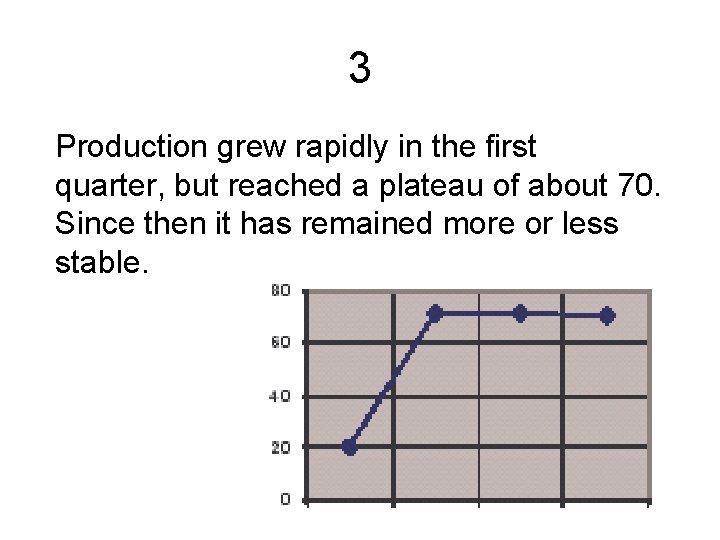 3 Production grew rapidly in the first quarter, but reached a plateau of about