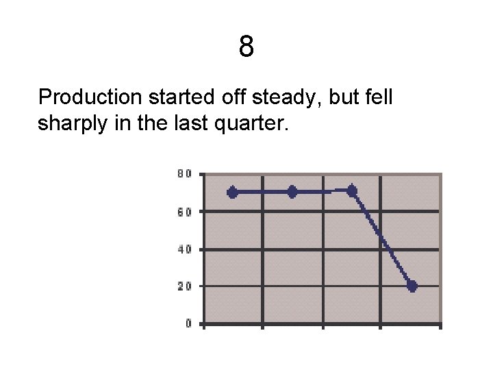 8 Production started off steady, but fell sharply in the last quarter. 