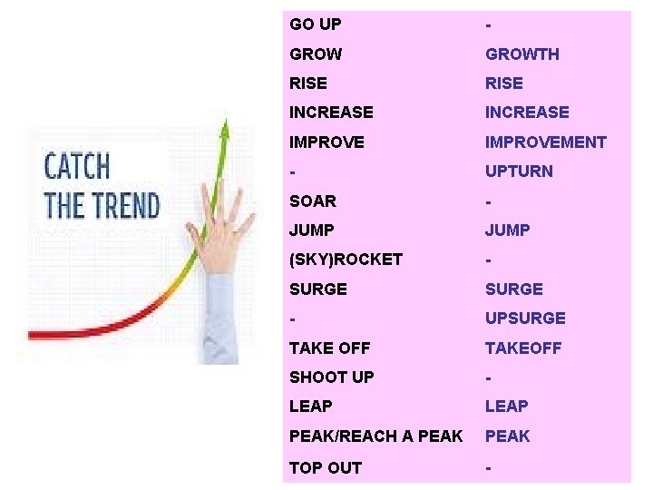 GO UP - GROWTH RISE INCREASE IMPROVEMENT - UPTURN SOAR - JUMP (SKY)ROCKET -