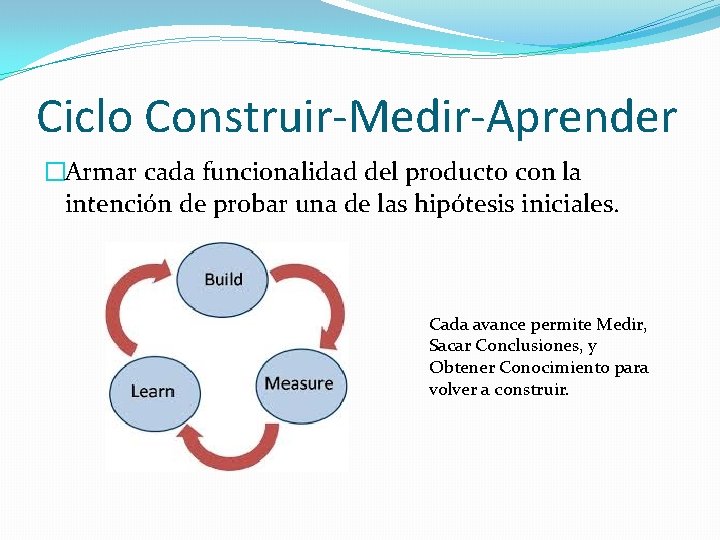 Ciclo Construir-Medir-Aprender �Armar cada funcionalidad del producto con la intención de probar una de