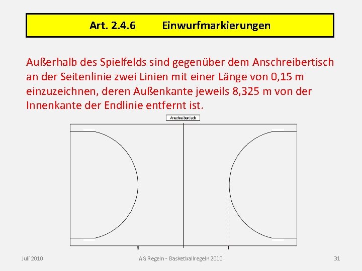 Art. 2. 4. 6 Einwurfmarkierungen Außerhalb des Spielfelds sind gegenüber dem Anschreibertisch an der