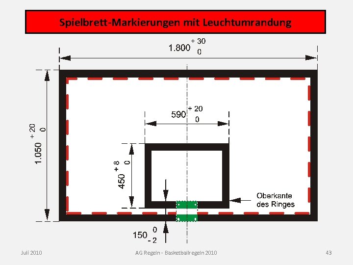 Spielbrett-Markierungen mit Leuchtumrandung Juli 2010 AG Regeln - Basketballregeln 2010 43 