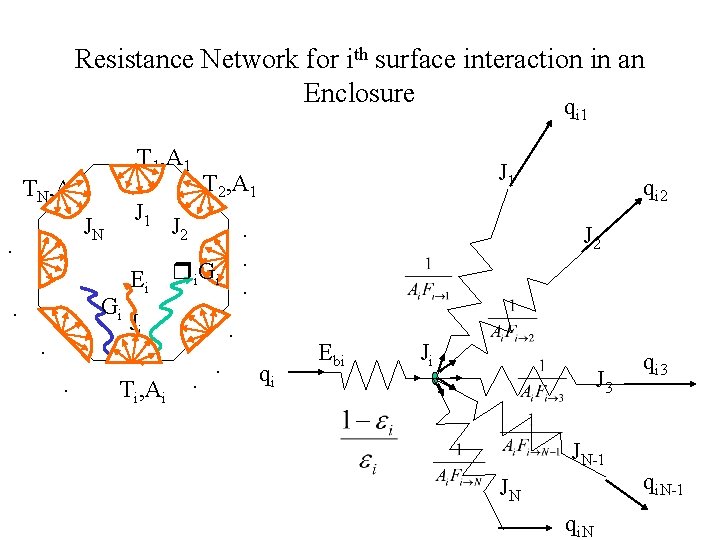 Resistance Network for ith surface interaction in an Enclosure q i 1 T 1,