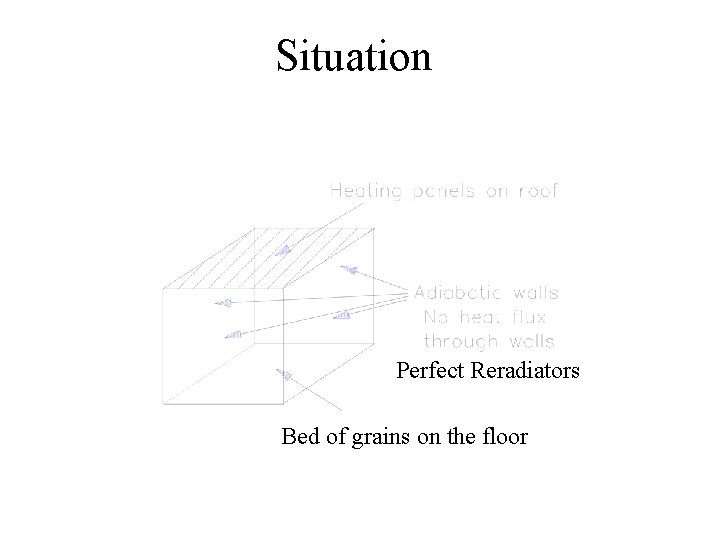 Situation Perfect Reradiators Bed of grains on the floor 