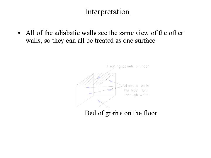 Interpretation • All of the adiabatic walls see the same view of the other