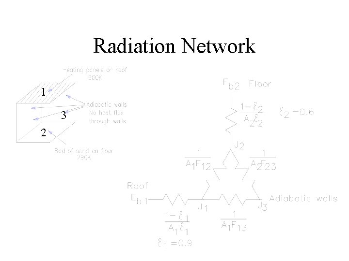 Radiation Network 1 3 2 