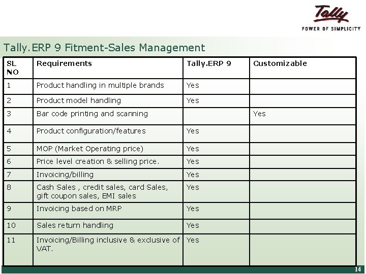 Tally. ERP 9 Fitment-Sales Management SL NO Requirements Tally. ERP 9 1 Product handling