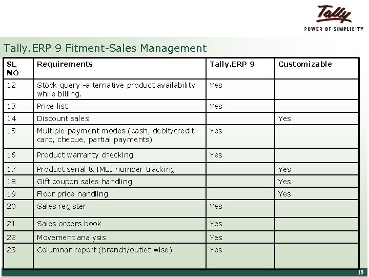 Tally. ERP 9 Fitment-Sales Management SL NO Requirements Tally. ERP 9 12 Stock query